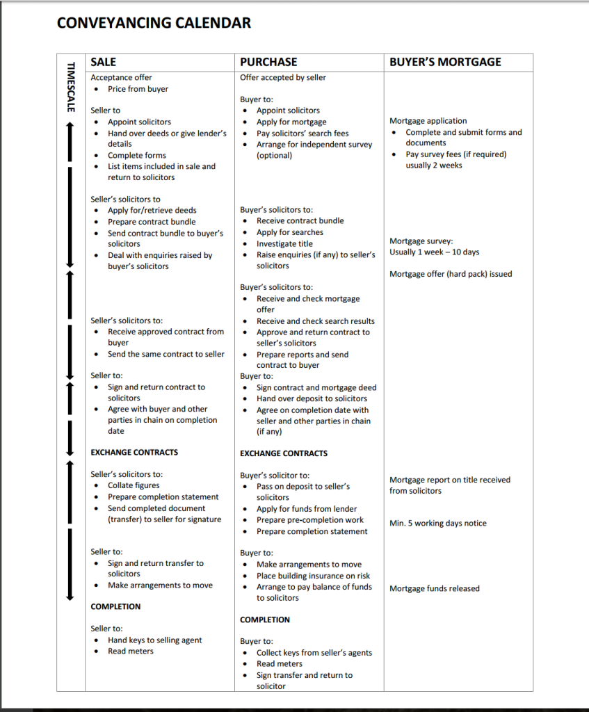 Captured from https://anscombes.co.uk/pdf/buyersguide.pdf